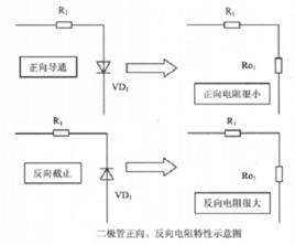 正向電阻 正向電阻