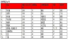 2018胡潤全球富豪榜