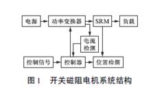 開關磁阻電機系統結構