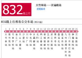 重慶公交832路 重慶公交832路
