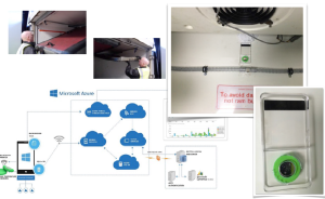 秒秒測套用於冷鏈運輸