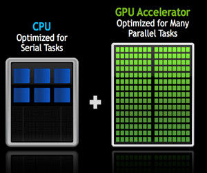 平行運算 平行運算