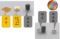矽晶圓 矽晶圓