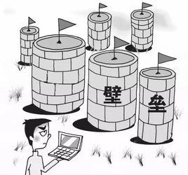 市場壁壘 市場壁壘