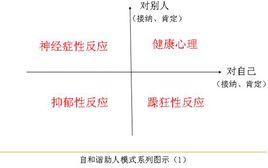 自和諧理論 自和諧理論