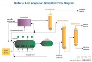 硫酸烷基化濃度儀 硫酸烷基化濃度儀