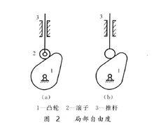 圖 2 局部自由度