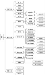 江西陶瓷工藝美術職業學院