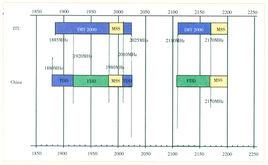 無線電頻譜 無線電頻譜