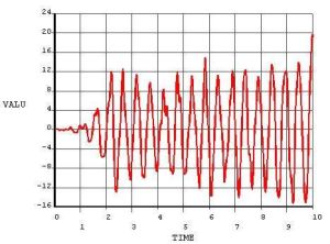 地震加速度 地震加速度