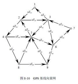 條件平差 條件平差