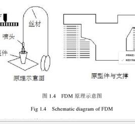 熔融沉積成型 熔融沉積成型