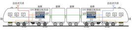 列車自動駕駛系統 列車自動駕駛系統