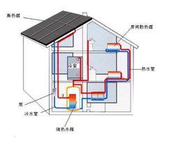 主動式太陽能建築 主動式太陽能建築