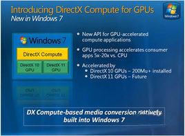 Windows API Windows API