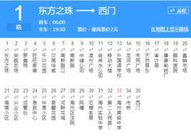 連雲港公交1路 連雲港公交1路