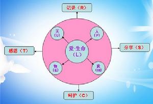爸媽線上生命教育導師學院