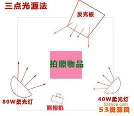 三點布光 三點布光