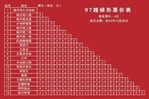 北京公交97路 北京公交97路
