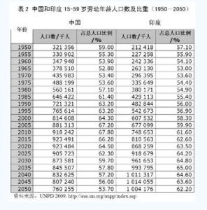 中國出現嚴重“少子化” 專家建議向生二胎過渡