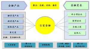樂富金融[天津樂富金融服務有限公司簡稱]