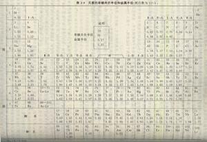 哥德斯密德原子半徑