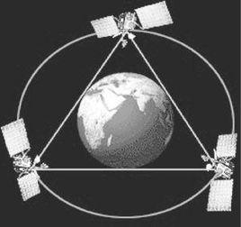 地球同步衛星