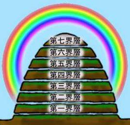 創界山[桌面遊戲開天闢地之大地的裂變中的地名]