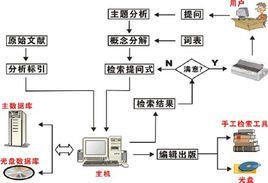 文獻標識碼 文獻標識碼