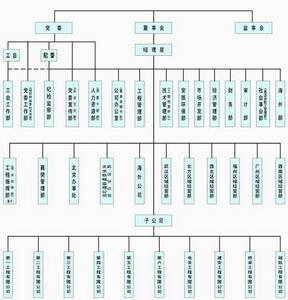 中國鐵建十一局集團有限公司