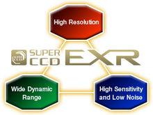 Super CCD EXR