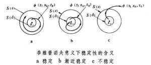 不穩定性定理 不穩定性定理