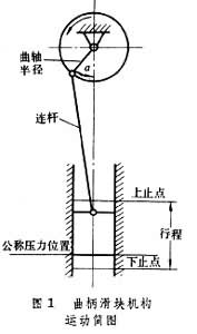 機械壓力機 機械壓力機