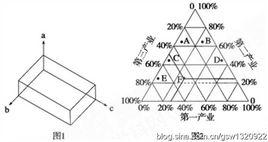 三角坐標統計圖 三角坐標統計圖