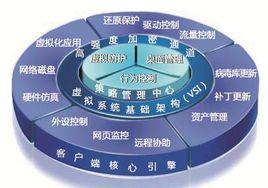 防泄密管理系統 防泄密管理系統