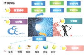 技術體系 技術體系