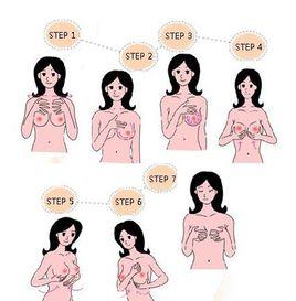 豐胸後遺症 豐胸後遺症