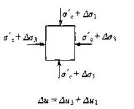 孔隙壓力係數B 孔隙壓力係數B