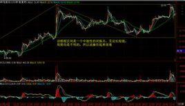 換股操作法 換股操作法