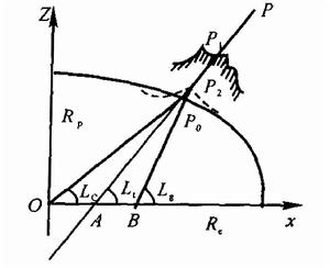 地心垂線 地心垂線