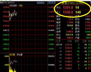 價格信號 價格信號