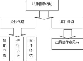 廣東外語外貿大學法律援助中心 廣東外語外貿大學法律援助中心