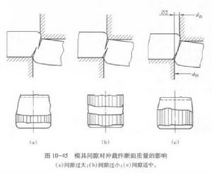 分離工序 分離工序