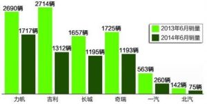 經濟誘因 經濟誘因