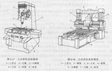 163b型單柱坐標鏜床