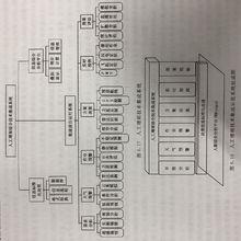 人工增雨技術系統