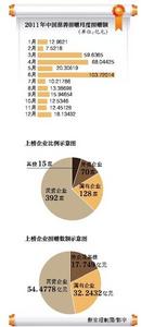 2012年榜單分析