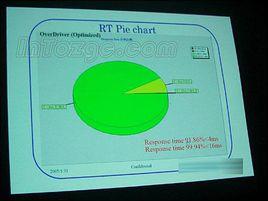 灰階回響時間 灰階回響時間