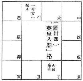 英星入廟 英星入廟