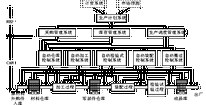 計算機輔助製造